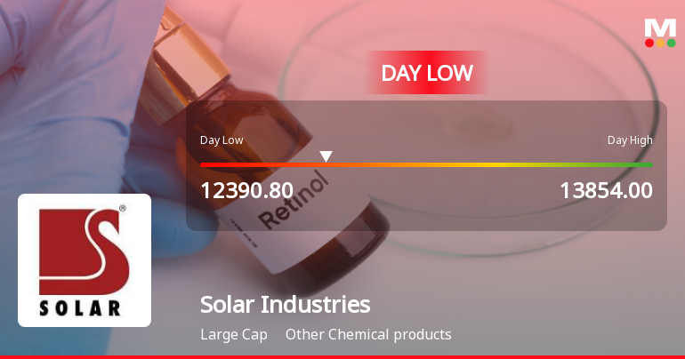 Solar Industries India Ltd Hits Intraday Low Amid Price Pressure