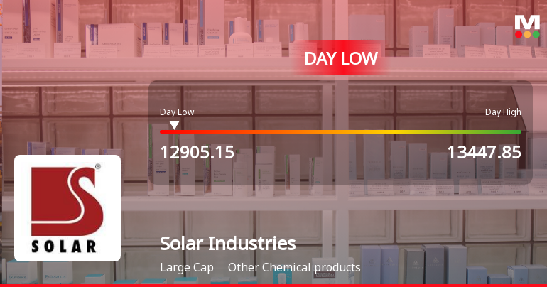 Solar Industries India Ltd Hits Intraday Low Amid Price Pressure on 6 Feb 2026