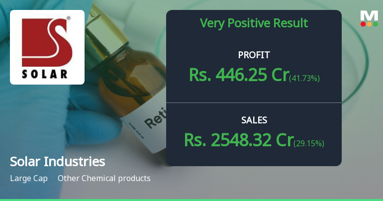 Solar Industries Q3 FY26: Premium Valuation Under Scrutiny Despite Robust Operating Performance