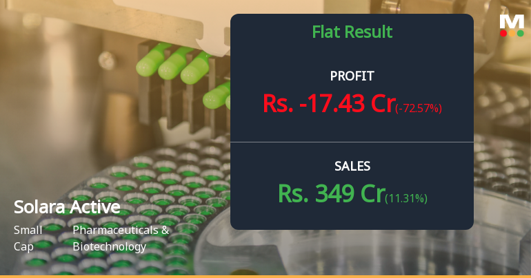 Solara Active Pharma Q3 FY26: Margin Compression Triggers Sharp Loss Despite Revenue Growth