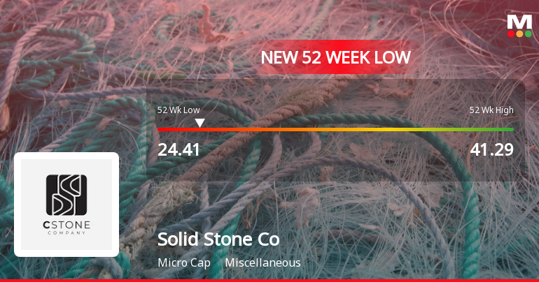 Solid Stone Company Ltd Stock Falls to 52-Week Low of Rs.24.41