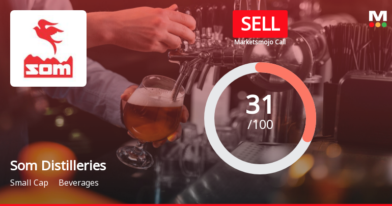 Som Distilleries & Breweries Ltd is Rated Sell