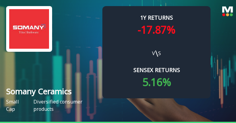 Somany Ceramics Ltd Technical Momentum Shifts Amid Mixed Market Signals