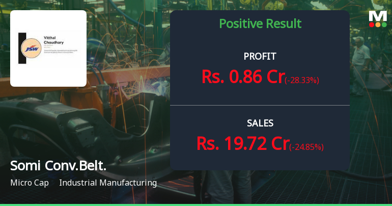 Somi Conveyor Beltings Q3 FY26: Revenue Collapse Triggers Sharp Decline