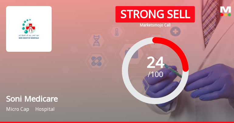 Soni Medicare Ltd is Rated Strong Sell
