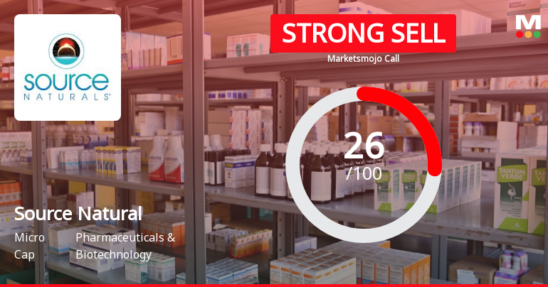 Source Natural Foods & Herbal Supplements Ltd is Rated Strong Sell