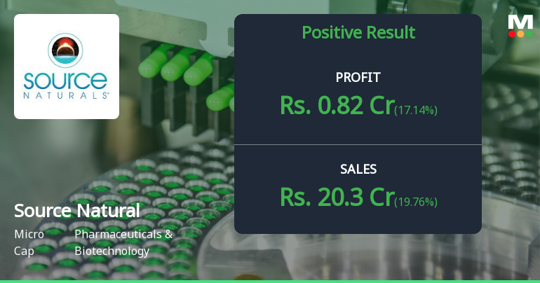 Source Natural Foods Q3 FY26: Revenue Surge Masks Margin Erosion Concerns