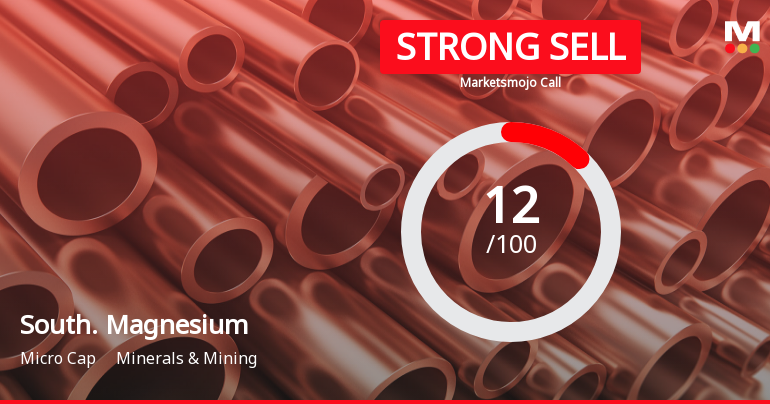 Southern Magnesium & Chemicals Ltd is Rated Strong Sell