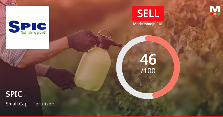 Southern Petrochemical Industries Corporation Ltd. is Rated Sell