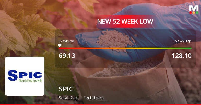 Southern Petrochemical Industries Corporation Ltd. Stock Hits 52-Week Low at Rs.69.13