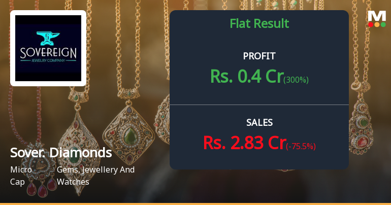 Sovereign Diamonds Q2 FY26: Profitability Returns Amid Revenue Volatility