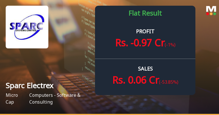 Sparc Electrex Q3 FY26: Mounting Losses Signal Deeper Distress as Revenue Collapses 94%