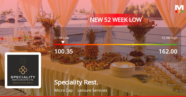 Speciality Restaurants Ltd Stock Hits 52-Week Low Amidst Continued Underperformance