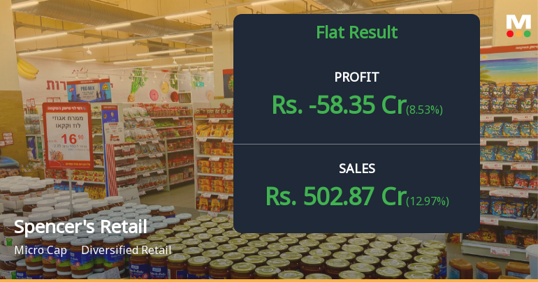 Spencers Retail Q3 FY26: Losses Narrow but Structural Challenges Persist