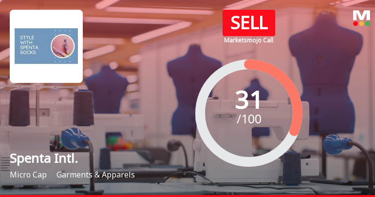 Spenta International Ltd Upgraded to Sell on Technical Improvement Despite Weak Fundamentals