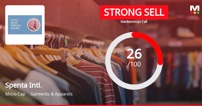 Spenta International Ltd Downgraded to Strong Sell Amid Weak Fundamentals and Bearish Technicals