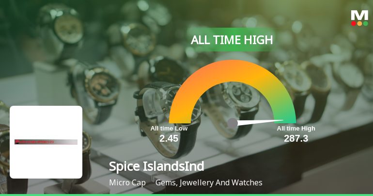 Spice Islands Industries Ltd Hits Record All-Time High at Rs.287.3