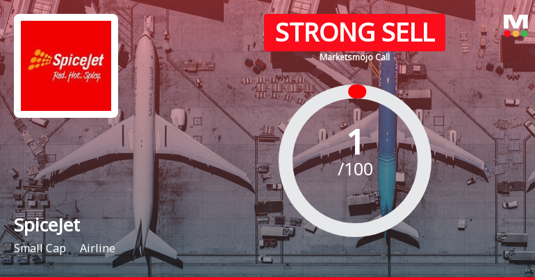 SpiceJet Ltd is Rated Strong Sell