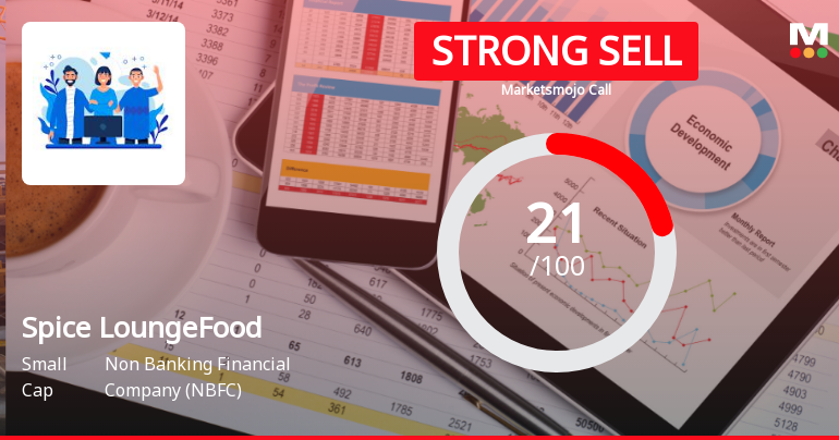 Spice Lounge Food Works Ltd Downgraded to Strong Sell Amid Technical and Financial Concerns