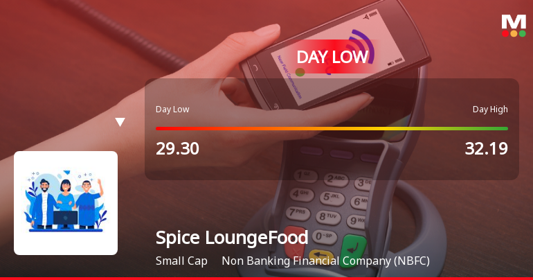 Spice Lounge Food Works Ltd Hits Intraday Low Amid Price Pressure
