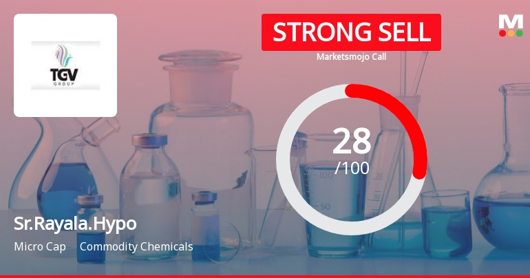 Sree Rayalaseema Hi-Strength Hypo Ltd is Rated Strong Sell