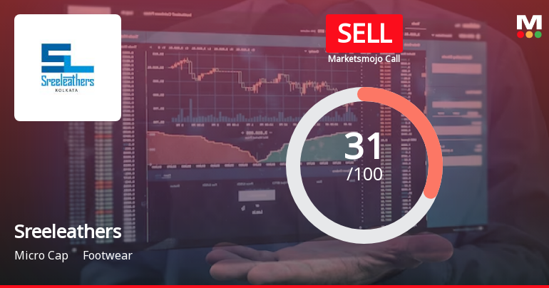 Sreeleathers Ltd. is Rated Sell by MarketsMOJO