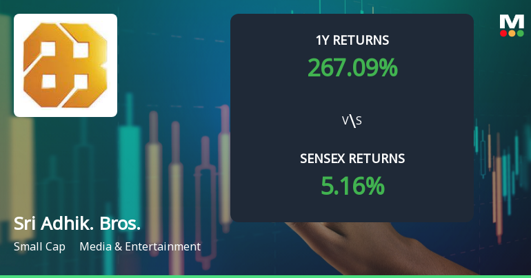 Sri Adhikari Brothers Television Network Ltd: Technical Momentum Shifts Amid Mixed Signals