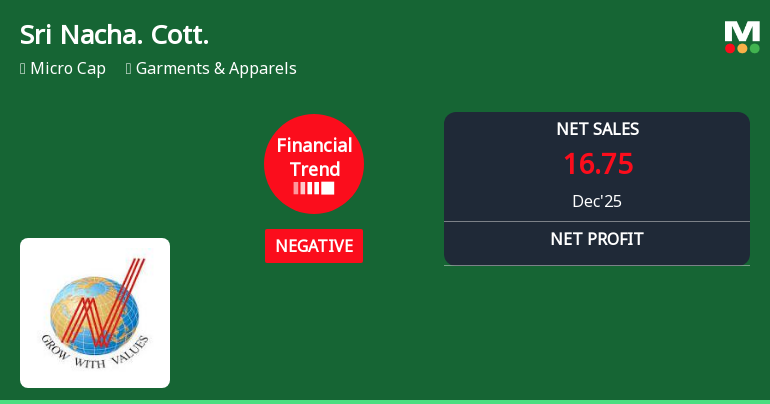 Sri Nachammai Cotton Mills Ltd Reports Sharp Quarterly Decline Amid Negative Financial Trend
