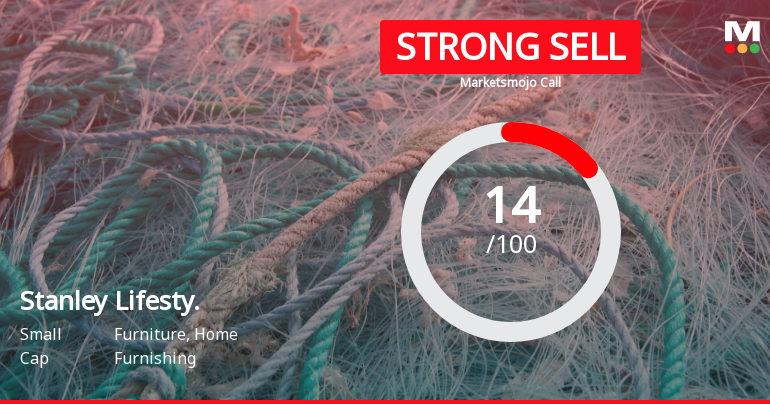 Stanley Lifestyles Ltd is Rated Strong Sell