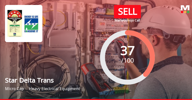 Star Delta Transformers Ltd is Rated Sell