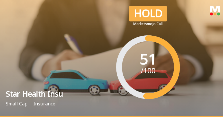 Star Health & Allied Insurance Upgraded to Hold on Financial and Technical Improvements