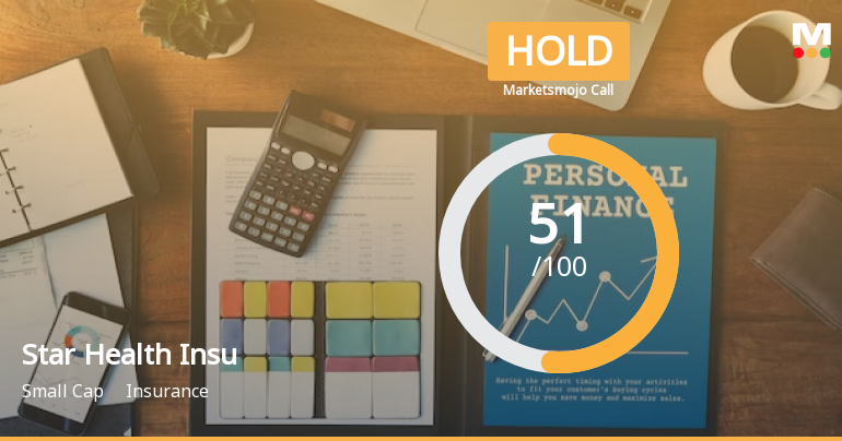 Star Health & Allied Insurance Company Ltd is Rated Hold
