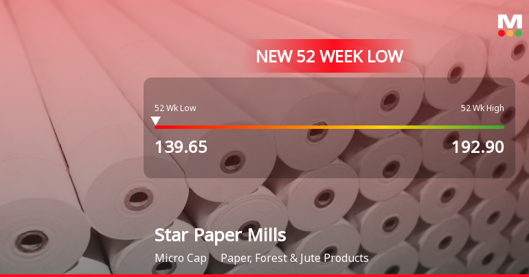 Star Paper Mills Ltd. Stock Falls to 52-Week Low of Rs.139.65