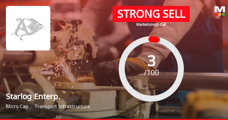 Starlog Enterprises Ltd is Rated Strong Sell