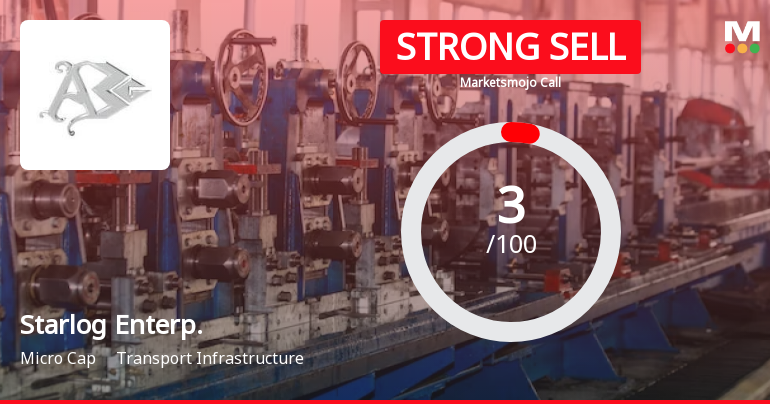 Starlog Enterprises Ltd is Rated Strong Sell