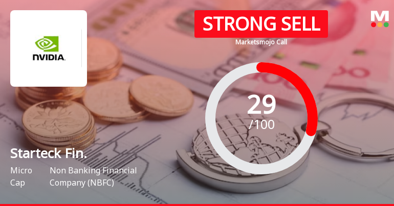 Starteck Finance Ltd is Rated Strong Sell