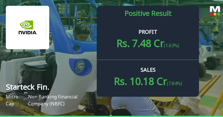 Starteck Finance Q2 FY26: Profit Surge Masks Underlying Concerns as Non-Operating Income Dominates Earnings