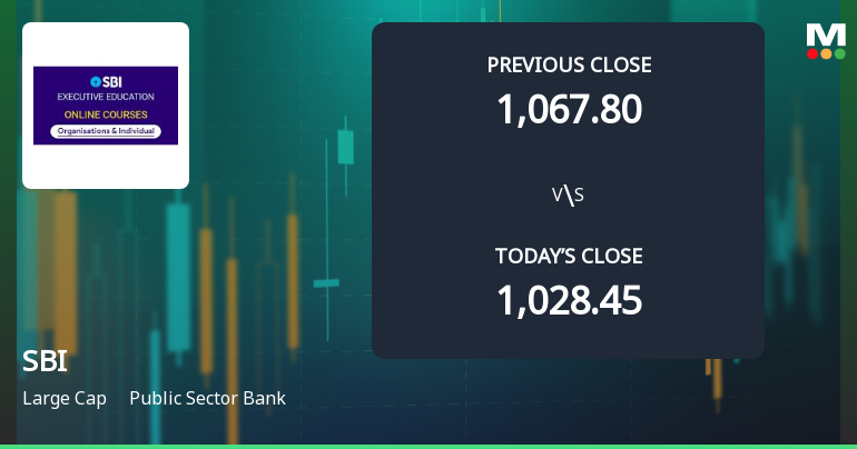 State Bank of India Opens with Strong Gap Up, Reflecting Positive Market Sentiment
