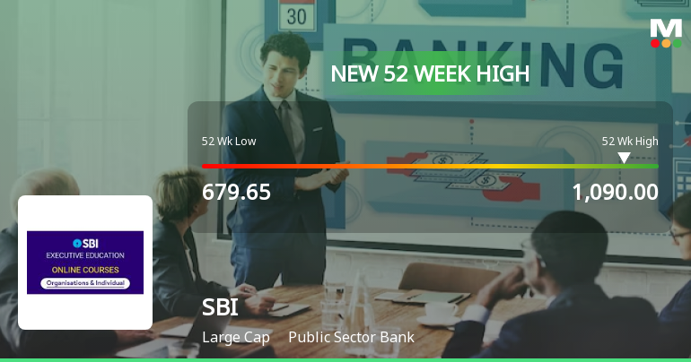 State Bank of India Hits New 52-Week High at Rs.1090