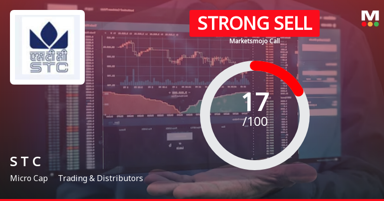 State Trading Corporation of India Ltd is Rated Strong Sell