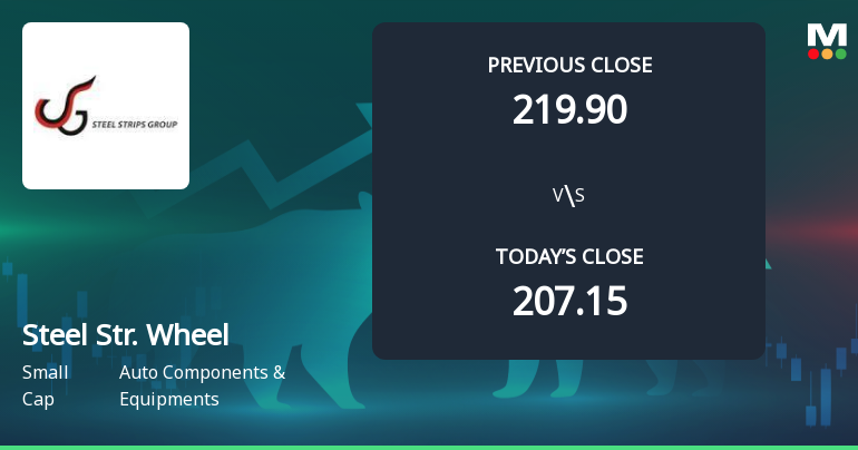 Steel Strips Wheels Ltd Opens Strong with Significant Gap Up Amid Positive Market Sentiment
