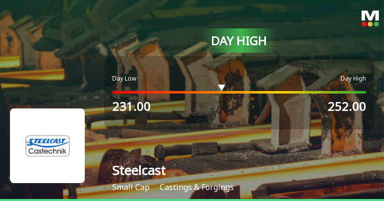 Steelcast Ltd Hits Intraday High with 12.6% Surge on 3 Feb 2026