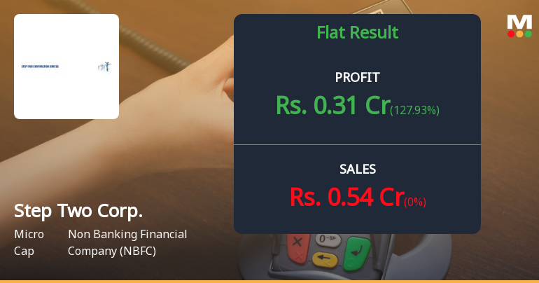 Step Two Corporation Q3 FY26: Micro-Cap NBFC Returns to Profit After Volatile Quarter