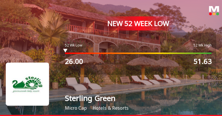 Sterling Green Woods Ltd Falls to 52-Week Low of Rs 26 Amid Continued Underperformance