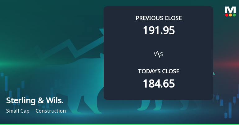 Sterling & Wilson Renewable Energy Ltd Opens Strong with Significant Gap Up on 3 Feb 2026