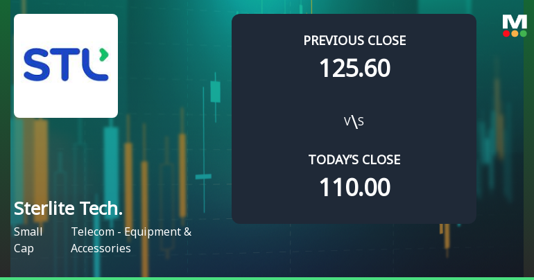 Sterlite Technologies Ltd Opens Strong with Significant Gap Up on 3 Feb 2026