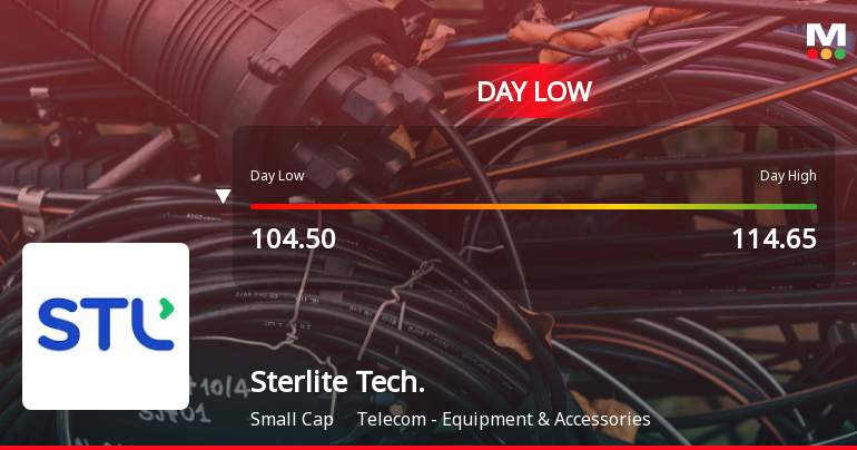 Sterlite Technologies Ltd Hits Intraday Low Amid Price Pressure