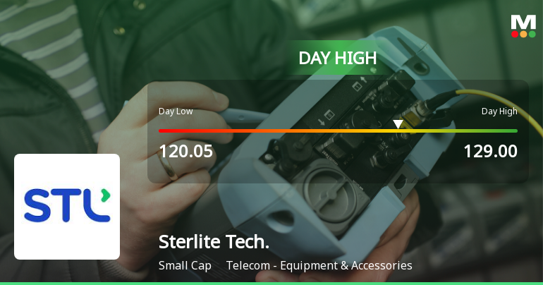 Sterlite Technologies Ltd Hits Intraday High with 10.32% Surge on 3 Feb 2026