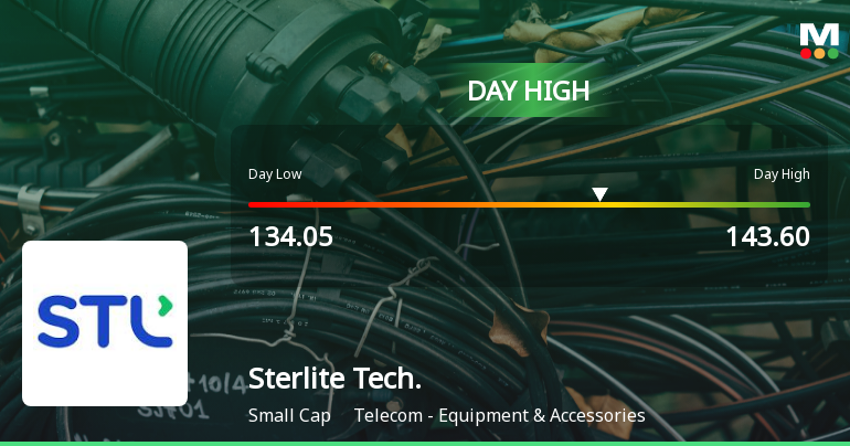 Sterlite Technologies Ltd Hits Intraday High with 7.97% Surge on 9 Feb 2026