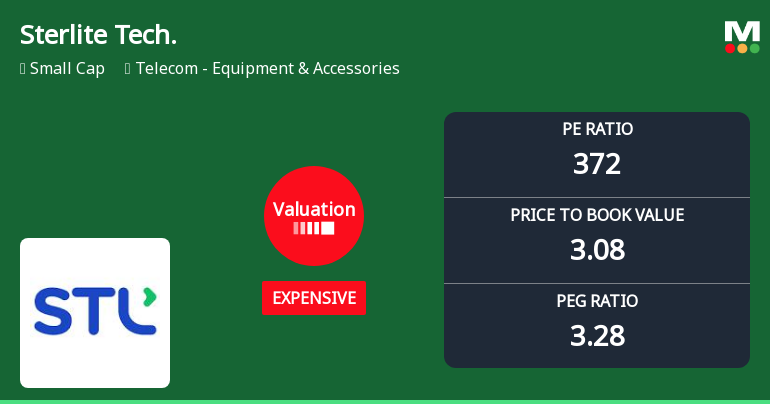 Sterlite Technologies Ltd Valuation Shifts Amidst Market Rally